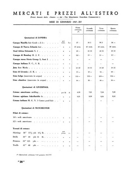 La canapa bollettino del consorzio industriali canapieri dei consorzi per la canapa