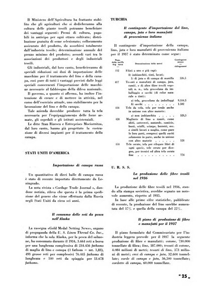 La canapa bollettino del consorzio industriali canapieri dei consorzi per la canapa