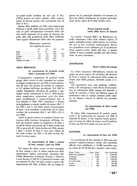 La canapa bollettino del consorzio industriali canapieri dei consorzi per la canapa