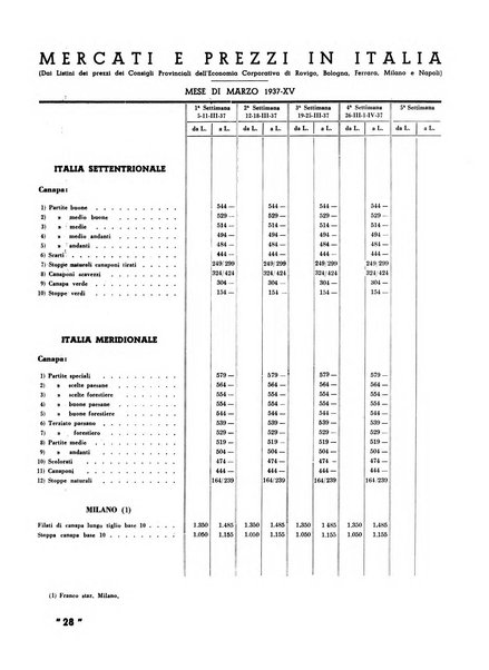 La canapa bollettino del consorzio industriali canapieri dei consorzi per la canapa