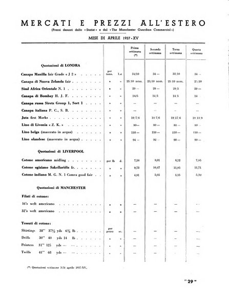 La canapa bollettino del consorzio industriali canapieri dei consorzi per la canapa