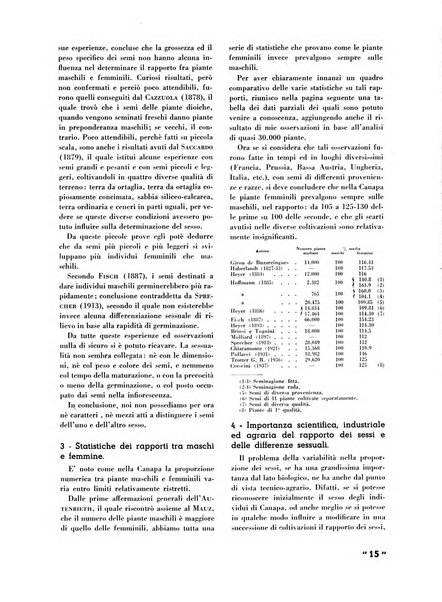 La canapa bollettino del consorzio industriali canapieri dei consorzi per la canapa