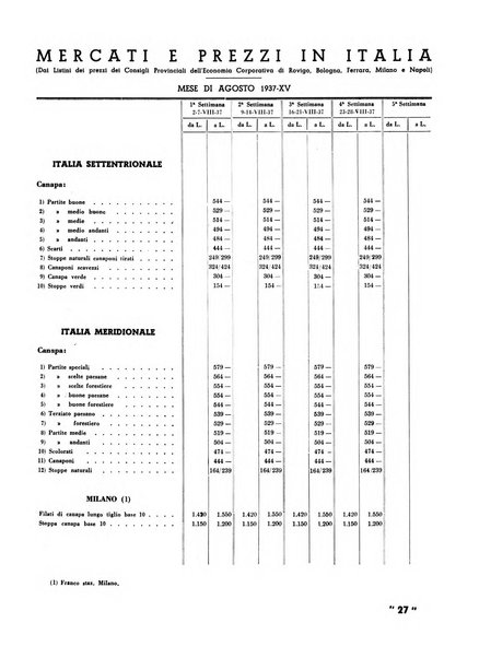 La canapa bollettino del consorzio industriali canapieri dei consorzi per la canapa