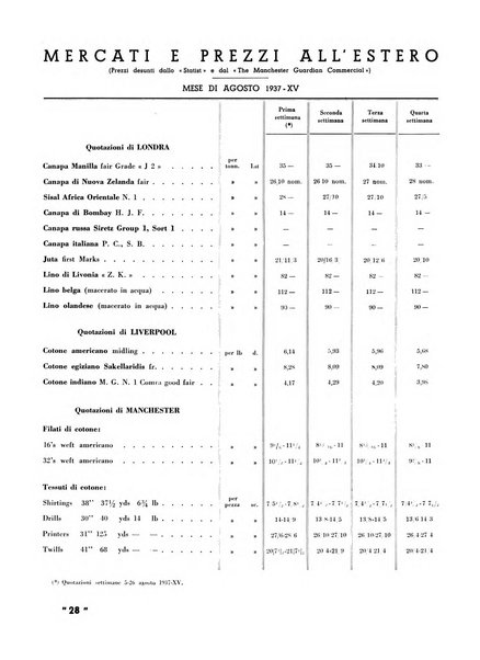 La canapa bollettino del consorzio industriali canapieri dei consorzi per la canapa