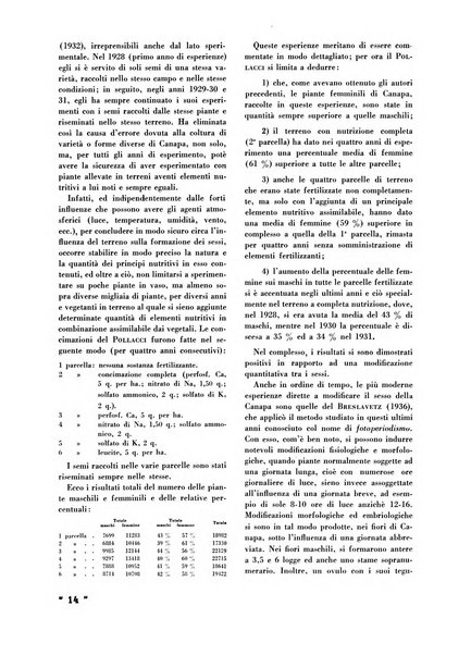 La canapa bollettino del consorzio industriali canapieri dei consorzi per la canapa