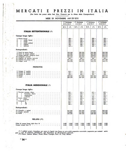 La canapa bollettino del consorzio industriali canapieri dei consorzi per la canapa