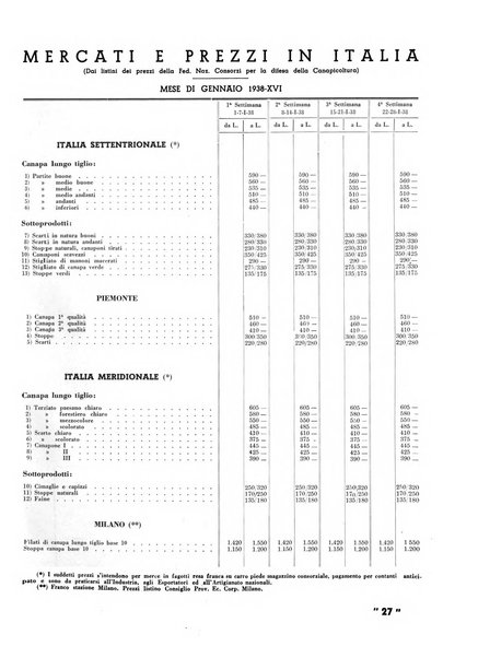 La canapa bollettino del consorzio industriali canapieri dei consorzi per la canapa