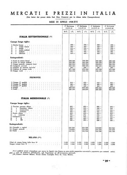 La canapa bollettino del consorzio industriali canapieri dei consorzi per la canapa