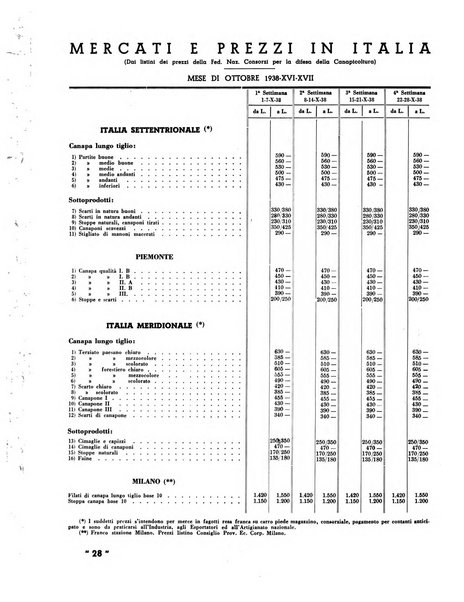 La canapa bollettino del consorzio industriali canapieri dei consorzi per la canapa