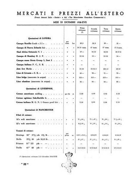 La canapa bollettino del consorzio industriali canapieri dei consorzi per la canapa