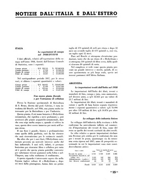 La canapa bollettino del consorzio industriali canapieri dei consorzi per la canapa