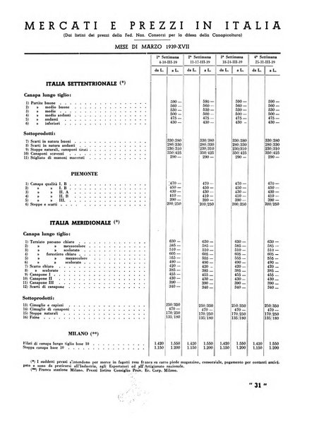 La canapa bollettino del consorzio industriali canapieri dei consorzi per la canapa