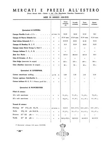 La canapa bollettino del consorzio industriali canapieri dei consorzi per la canapa