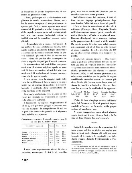 La canapa bollettino del consorzio industriali canapieri dei consorzi per la canapa