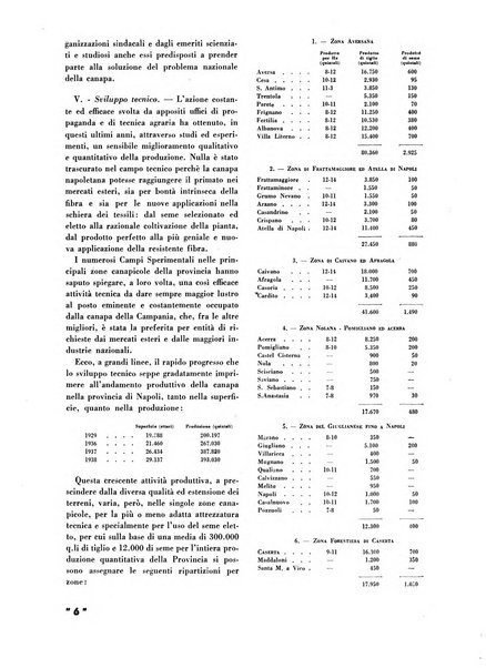 La canapa bollettino del consorzio industriali canapieri dei consorzi per la canapa