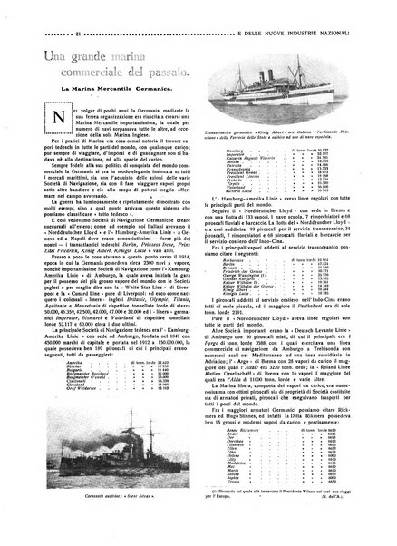 Rivista dell'aviazione e delle nuove industrie nazionali