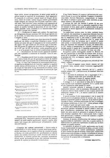 Rivista dell'aviazione e delle nuove industrie nazionali