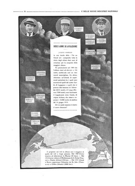 Rivista dell'aviazione e delle nuove industrie nazionali