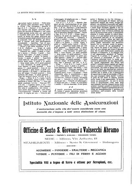 Rivista dell'aviazione e delle nuove industrie nazionali