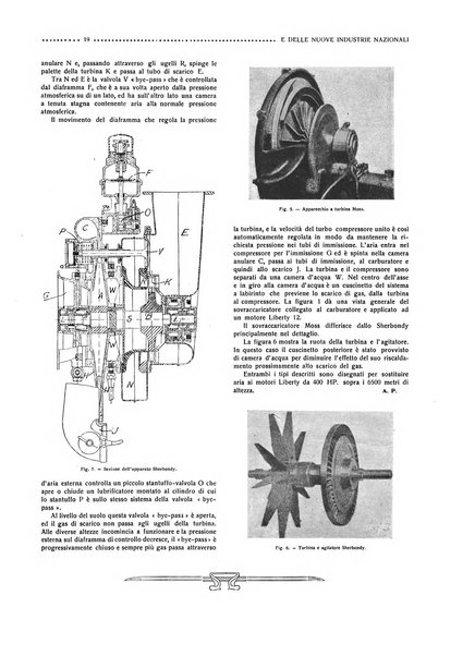 Rivista dell'aviazione e delle nuove industrie nazionali