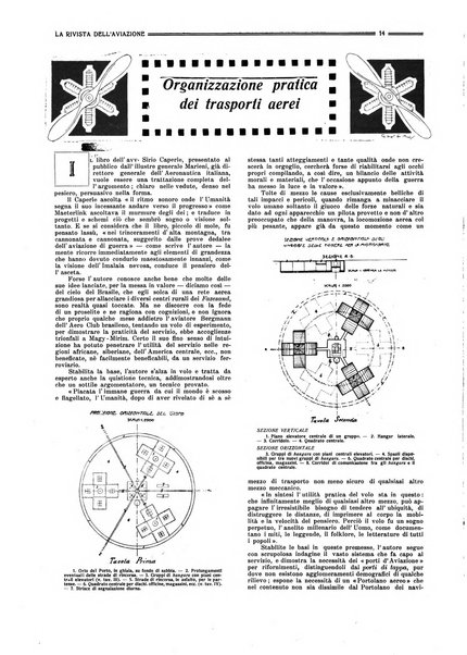 Rivista dell'aviazione e delle nuove industrie nazionali