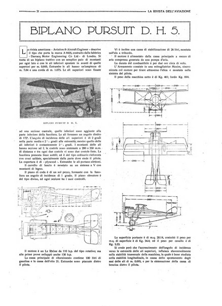 Rivista dell'aviazione e delle nuove industrie nazionali