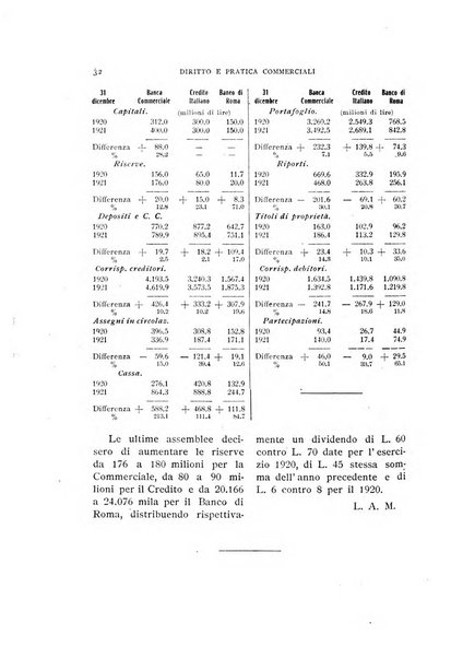 Diritto e pratica commerciale rivista economico giuridica