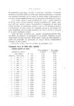 giornale/CFI0410757/1923/unico/00000263