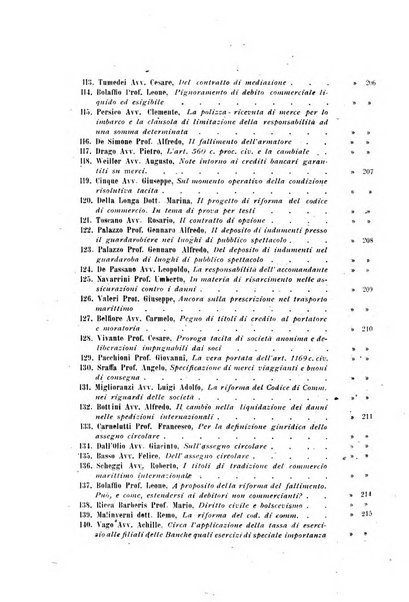 Diritto e pratica commerciale rivista economico giuridica