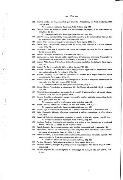 Diritto e pratica commerciale rivista economico giuridica