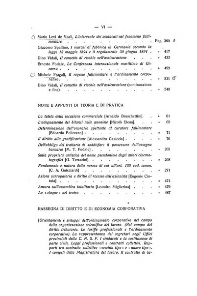 Diritto e pratica commerciale rivista economico giuridica