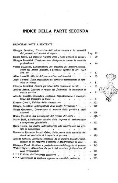 Diritto e pratica commerciale rivista economico giuridica