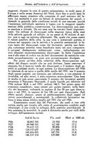 giornale/CFI0412248/1933/unico/00000025