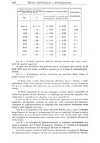 giornale/CFI0412248/1933/unico/00000164