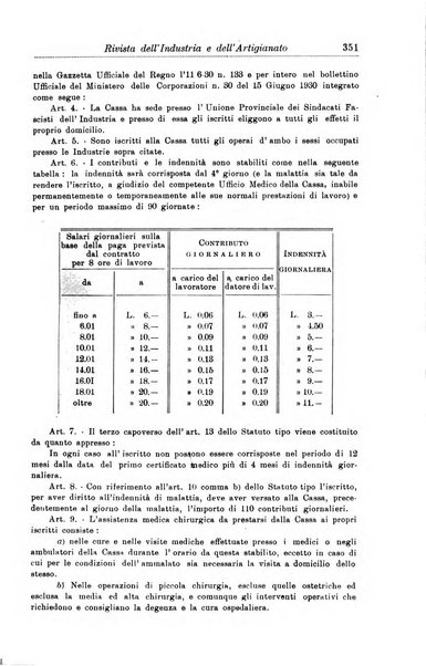 Rivista dell'industria e dell'artigianato organo dell'Unione industriale fascista della Sicilia orientale