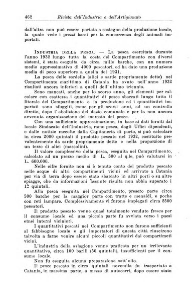 Rivista dell'industria e dell'artigianato organo dell'Unione industriale fascista della Sicilia orientale