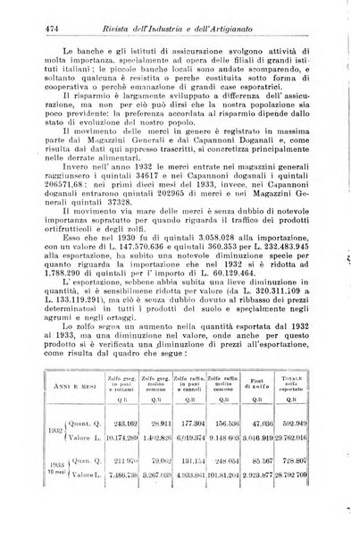 Rivista dell'industria e dell'artigianato organo dell'Unione industriale fascista della Sicilia orientale