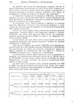 giornale/CFI0412248/1933/unico/00000522