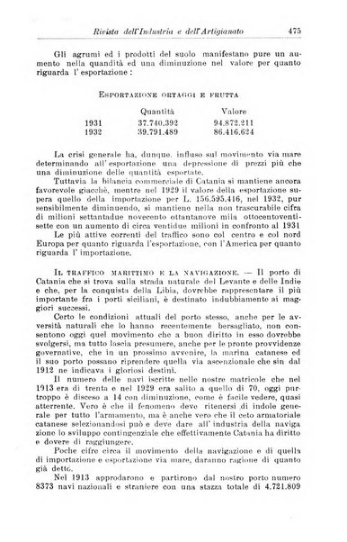 Rivista dell'industria e dell'artigianato organo dell'Unione industriale fascista della Sicilia orientale