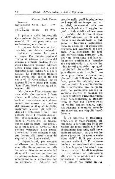 Rivista dell'industria e dell'artigianato organo dell'Unione industriale fascista della Sicilia orientale