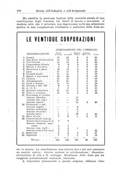 Rivista dell'industria e dell'artigianato organo dell'Unione industriale fascista della Sicilia orientale