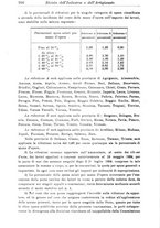 giornale/CFI0412248/1934/unico/00000280