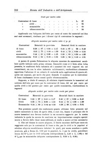 Rivista dell'industria e dell'artigianato organo dell'Unione industriale fascista della Sicilia orientale