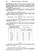 giornale/CFI0412248/1934/unico/00000330