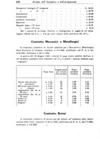 giornale/CFI0412248/1934/unico/00000360