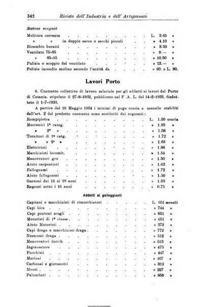 Rivista dell'industria e dell'artigianato organo dell'Unione industriale fascista della Sicilia orientale