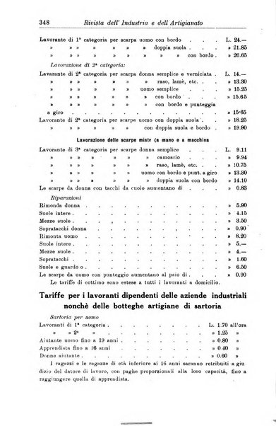 Rivista dell'industria e dell'artigianato organo dell'Unione industriale fascista della Sicilia orientale