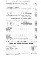giornale/CFI0412248/1934/unico/00000370
