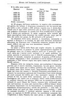 giornale/CFI0412248/1934/unico/00000411