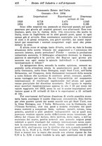 giornale/CFI0412248/1934/unico/00000438